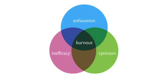 workplace-burnout-triangle